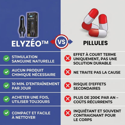Elyzéo™ L'éveil des sens la puissance absolue